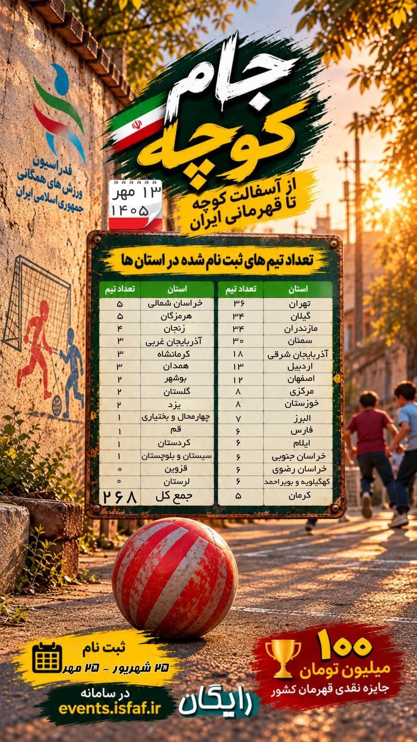 درخشش استان اردبیل در ثبت‌نام‌های جام محلات فوتبال «گل‌کوچک» / کسب رتبه ششم کشوری