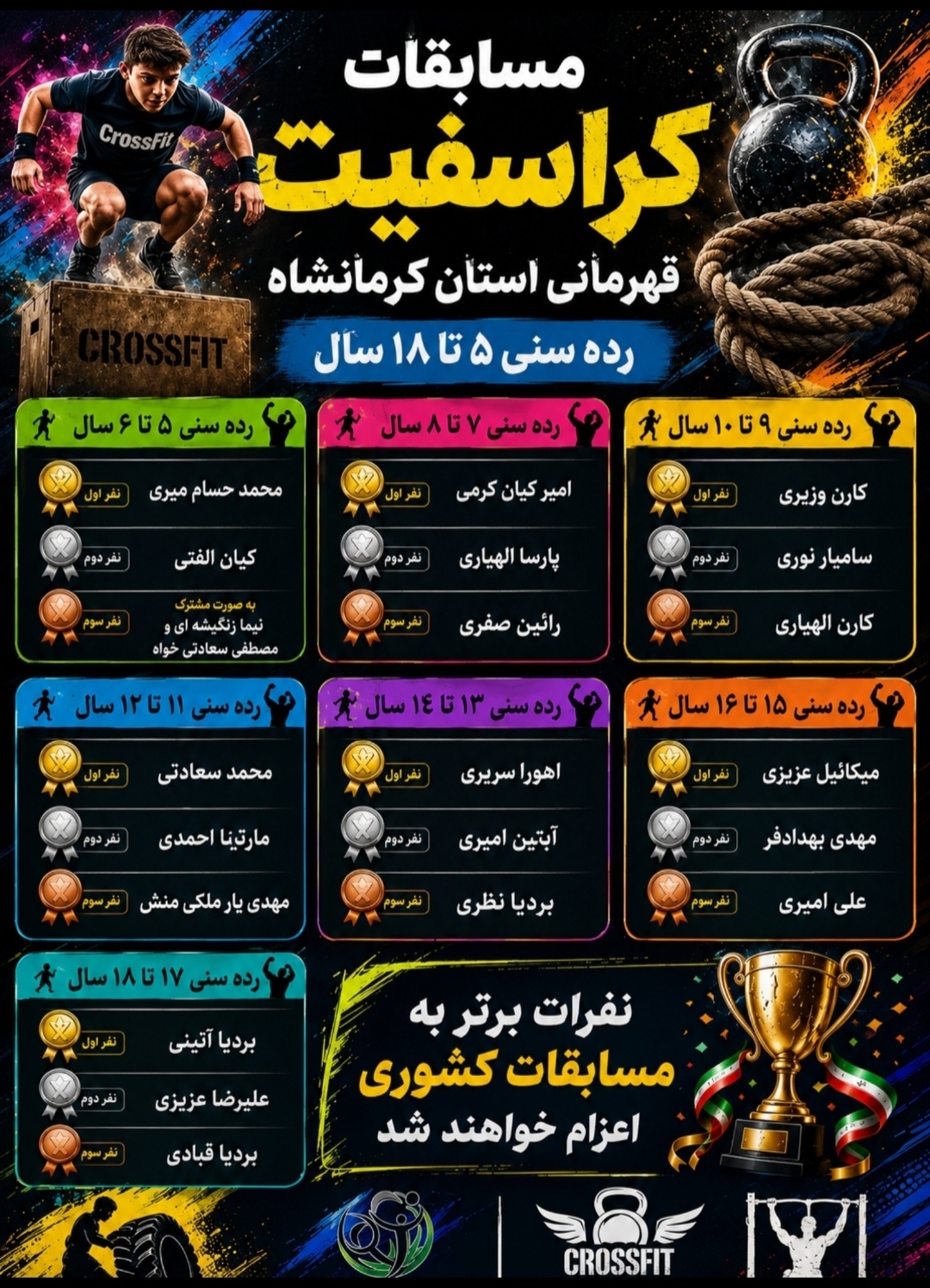 پایان مسابقات کراسفیت اقایان قهرمانی استان کرمانشاه با معرفی نفرات برتر