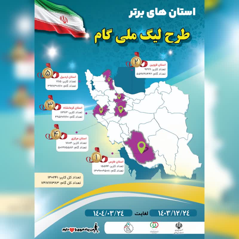 معرفی ۵ استان برتر در طرح لیگ ملی گام با گامیران فارس در صدر ایستاد